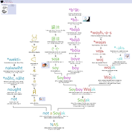 a_(letter) ack bloodshot_eyes brother chart coco_(ongezellig) crying dead educational etymology hanging hololive infographic logo maya_(ongezellig) multiple_soyjaks mymy nas ongezellig open_mouth rope screenshot soyjak soyjak_party soyjak_trio subvariant:scholar suicide text tongue tragedyjakking variant:bernd variant:feraljak variant:gapejak variant:markiplier_soyjak variant:tony_soprano_soyjak vtuber wordswordswords yellow_teeth // 4000x4000 // 904KB